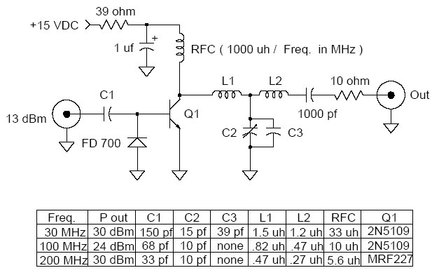 1 Watt Universal RF Amplifier 