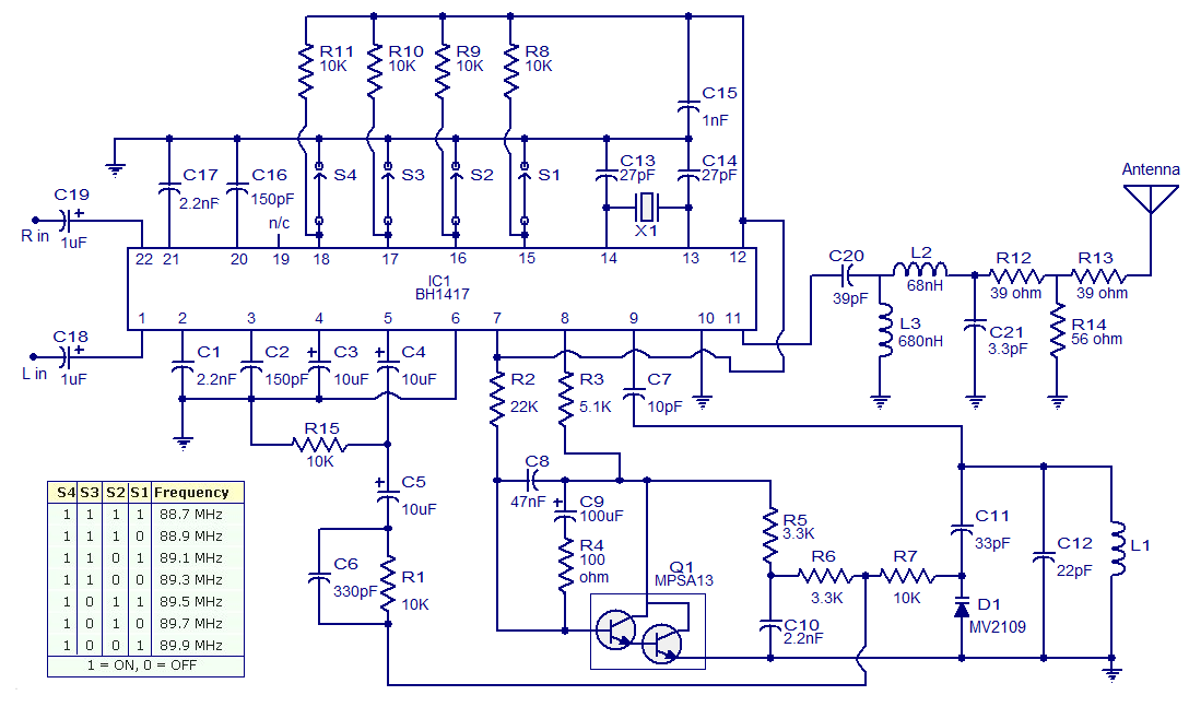 PLL Stereo FM Transmitter