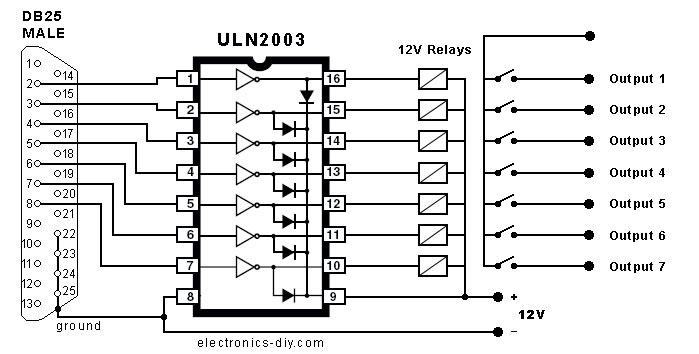 Controlling Devices Through a Computer