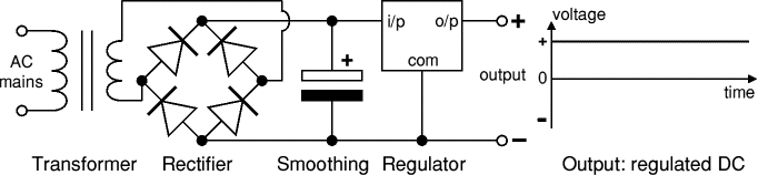 Power Supplies