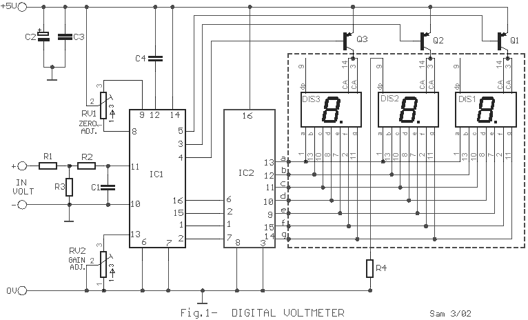 Digital Volt Ampere Meter