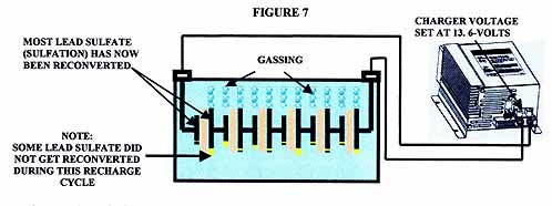 How Do Lead Acid Batteries Work